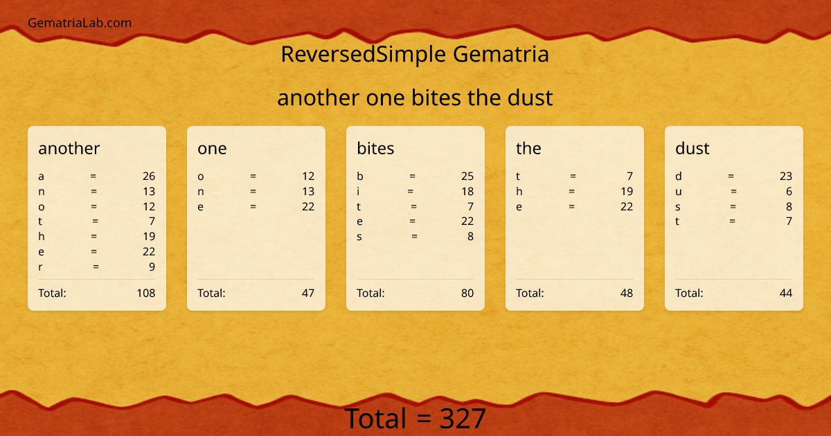 another one bites the dust in reversedSimple Gematria